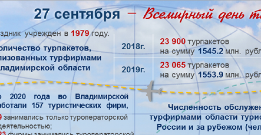 Календарь "Владимирский край". 27 сентября – Всемирный день туризма